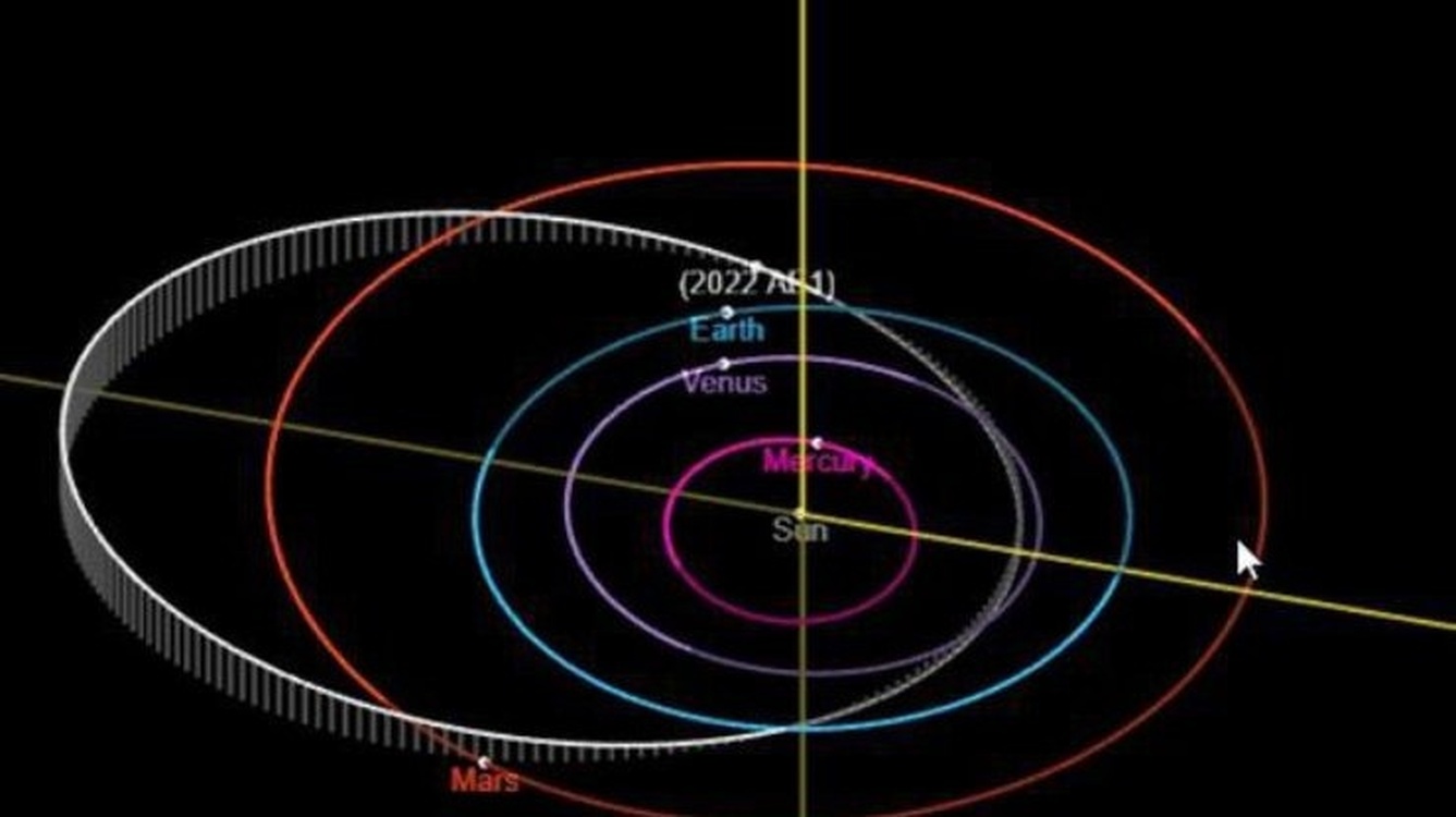 Обнаружен астероид, который может столкнуться с Землей летом 2023 года — Today.kg