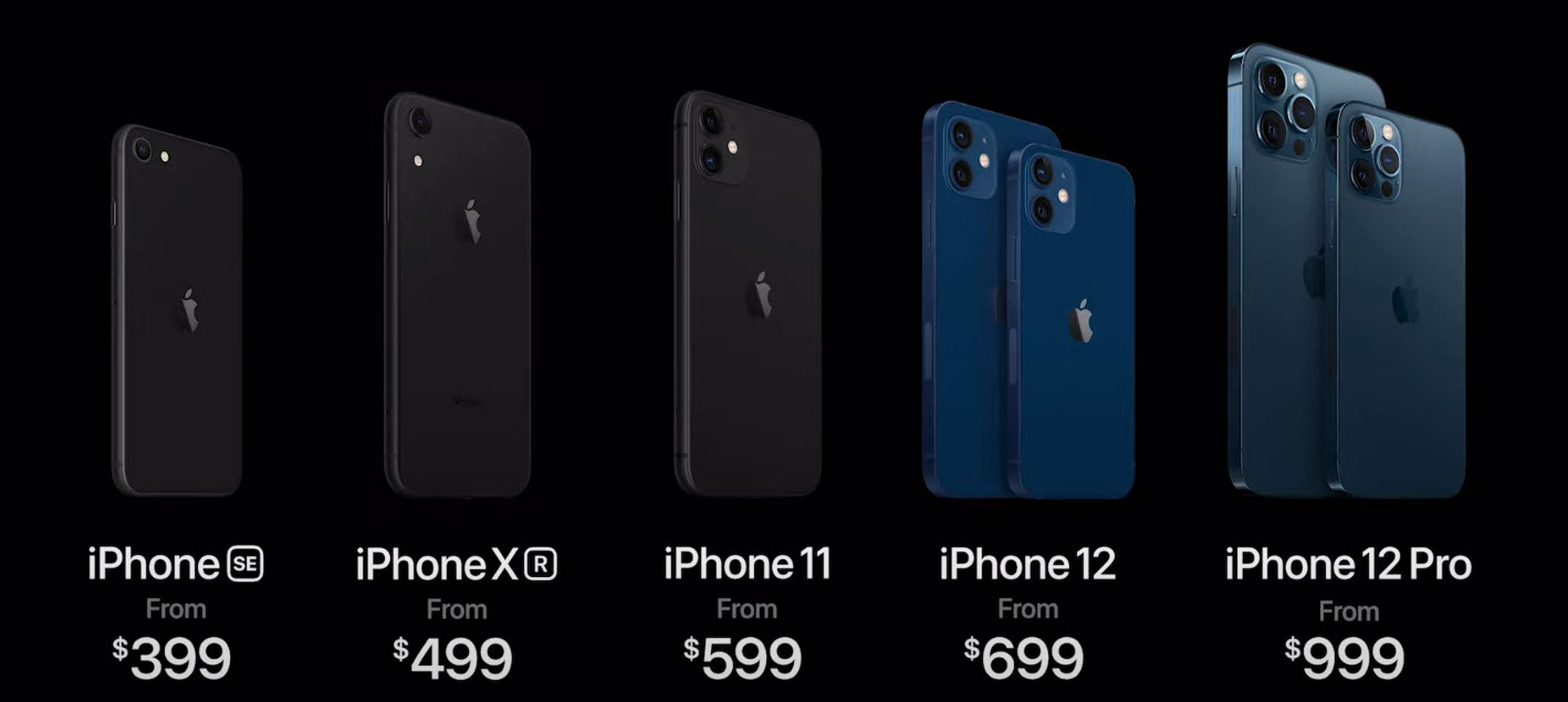 Названы цены на всю линейку iPhone 12 — Today.kg