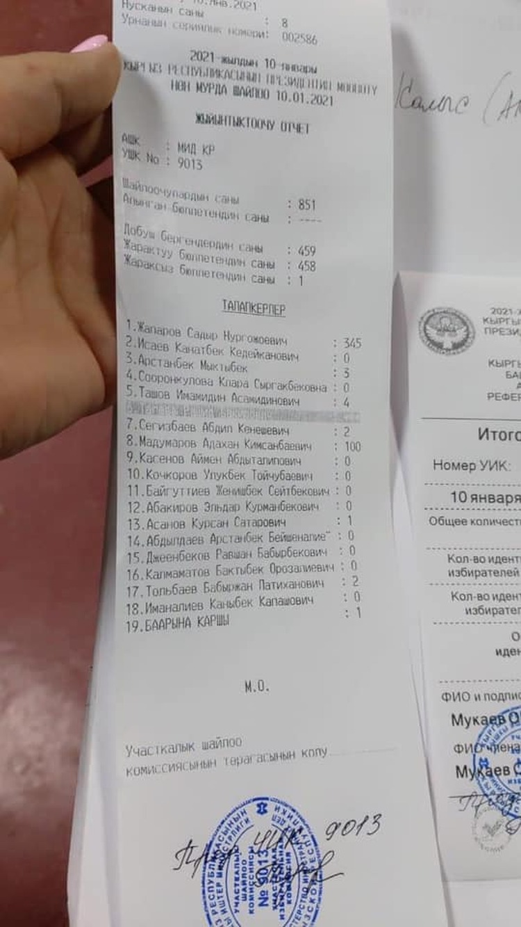 На Сахалине завершилось голосование на выборах. Лидируют Жапаров и Мадумаров — Today.kg