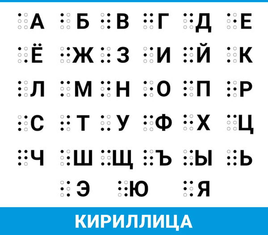 В Кыргызстане утвердили национальный стандарт для шрифта Брайля — Today.kg
