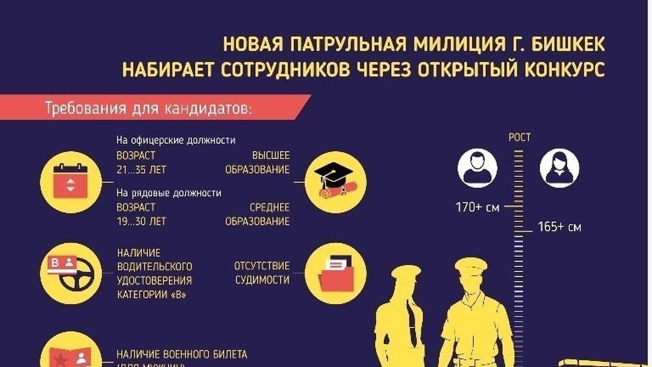 В Оше объявлен конкурс на вакантные должности в патрульную милицию — Today.kg
