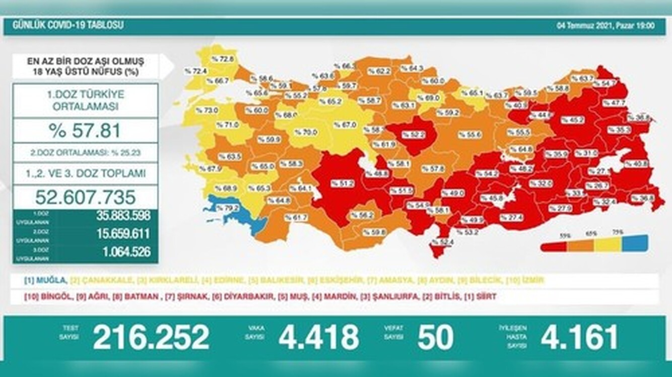 В Турции провинции будут соревноваться по числу вакцинированных от COVID жителей — Today.kg