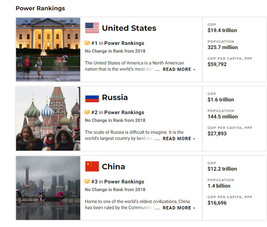 Рейтинг самых влиятельных стран возглавили США, Россия и Китай — Today.kg