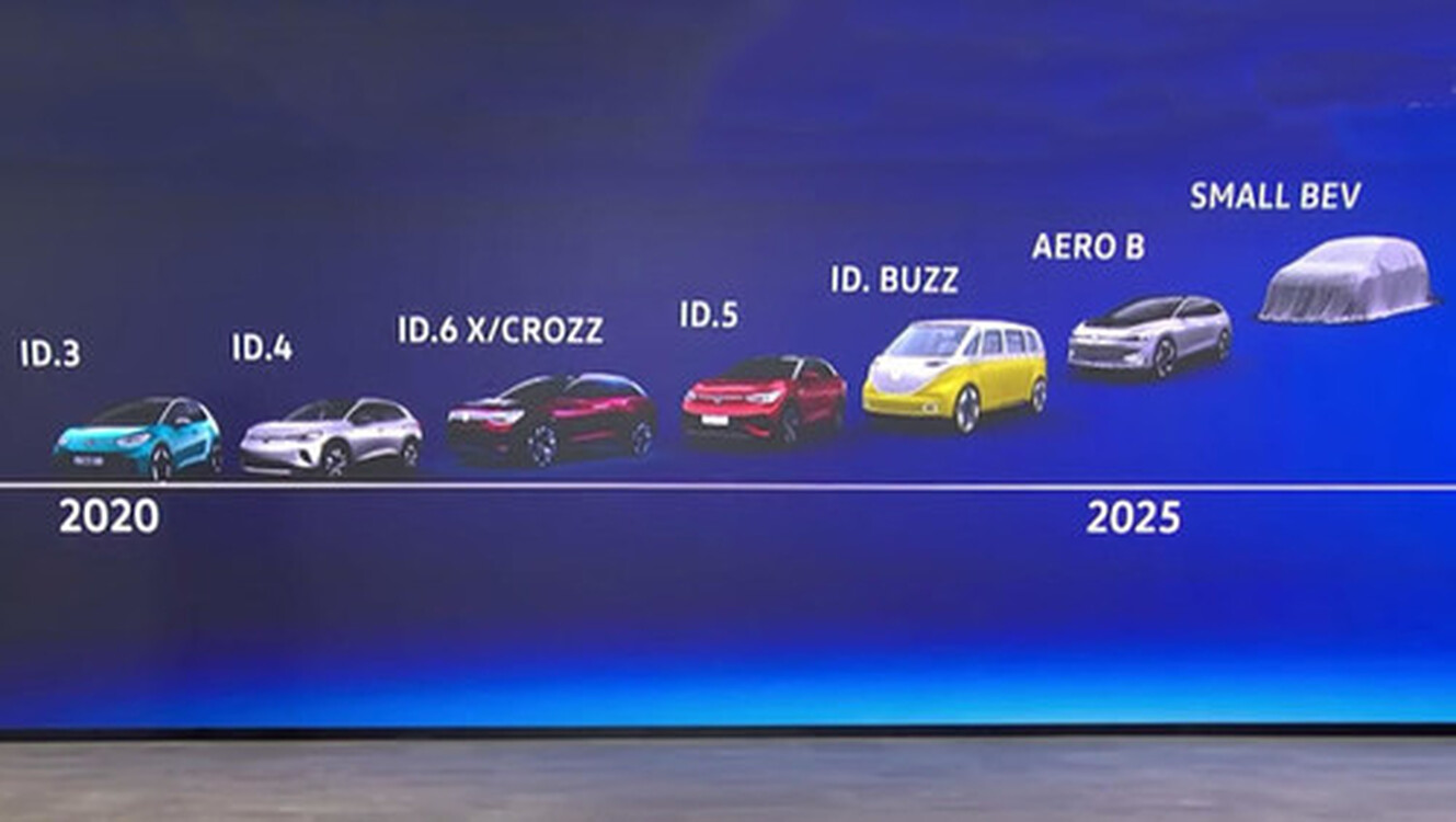 Автоконцерны анонсировали 234 модели электромобилей для выпуска в 2022-2025 годах, - Visual Capitalist — Today.kg