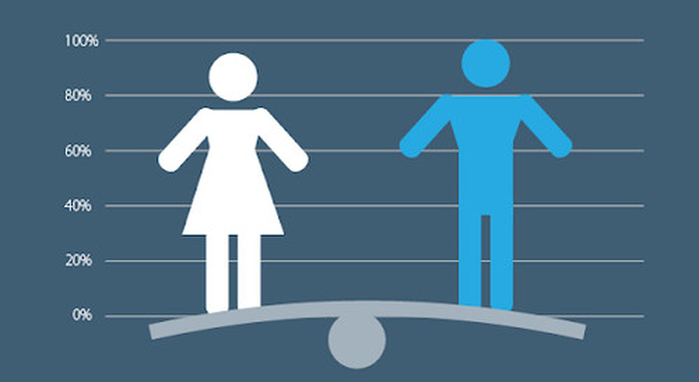 Мужчин или женщин больше в мире 2024. Кого больше мужчин или женщин. Статистика равенства женщин и мужчин. Статистика рисунок женщины и мужчины. В мире больше мужчин или женщин.