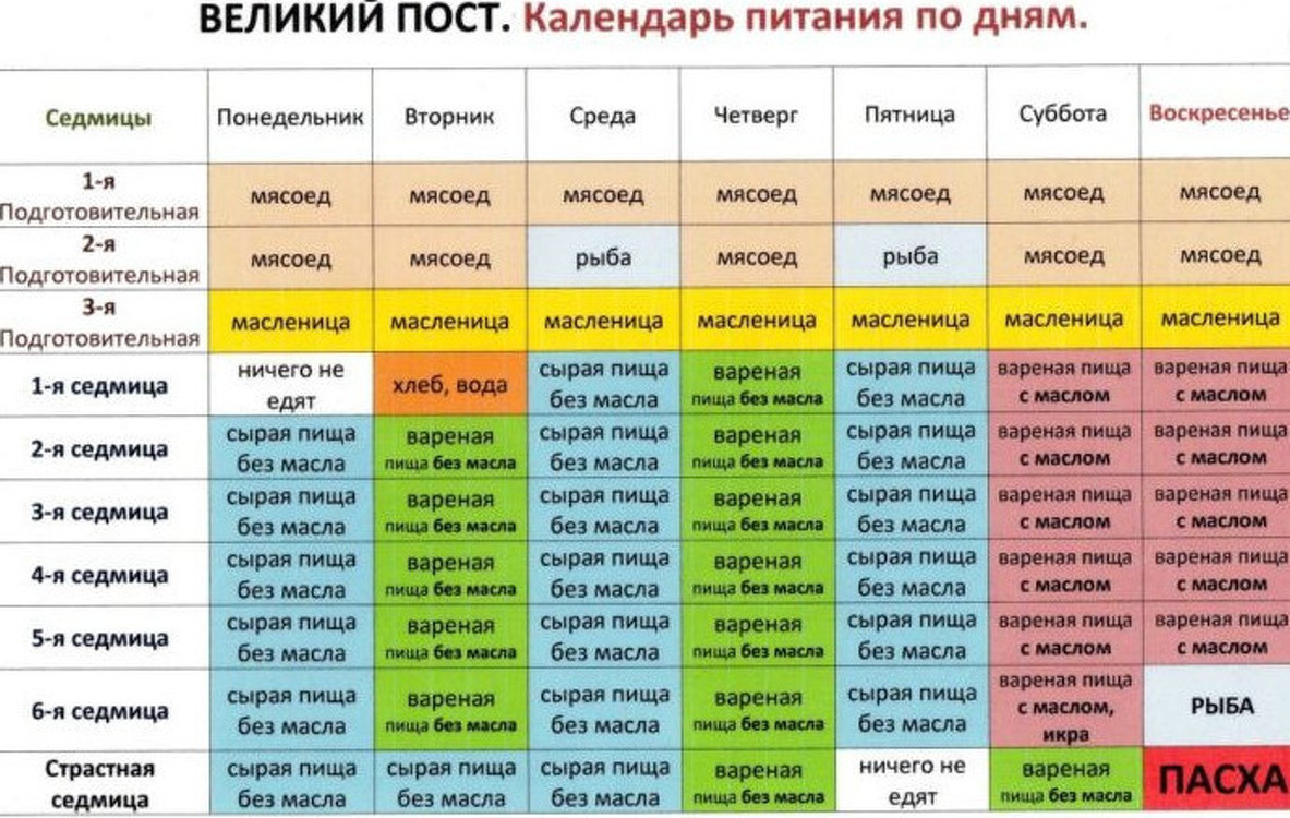 Пост календарь питания по дням. Великий пост в 2021 православный календарь. Посты православные в 2021 году календарь питания. Когда начинается Великий пост в 2021 году у православных. Календарь Великого поста на 2021 год.